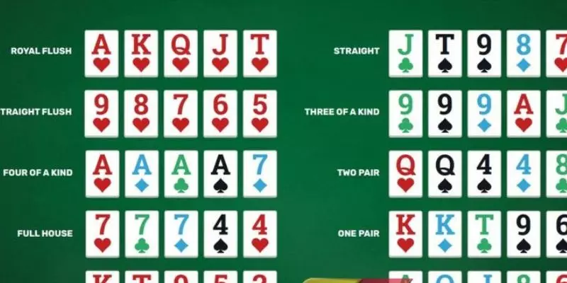 Cách thức tham gia Poker King